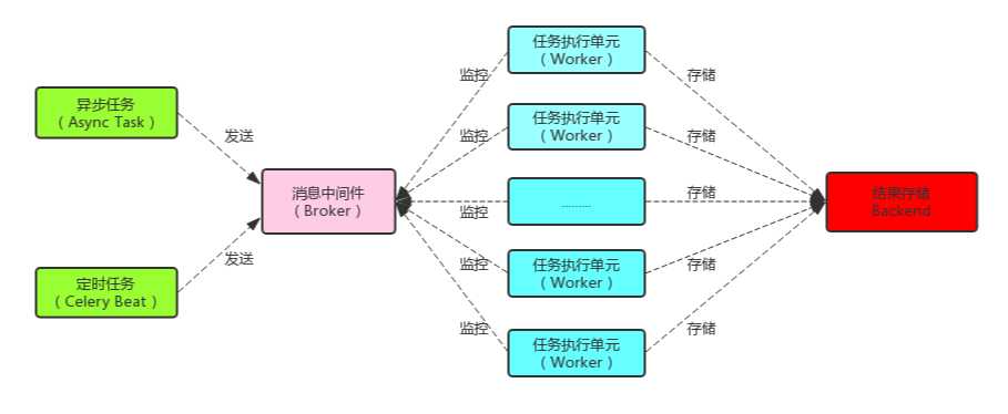 技术图片