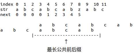 技术分享图片