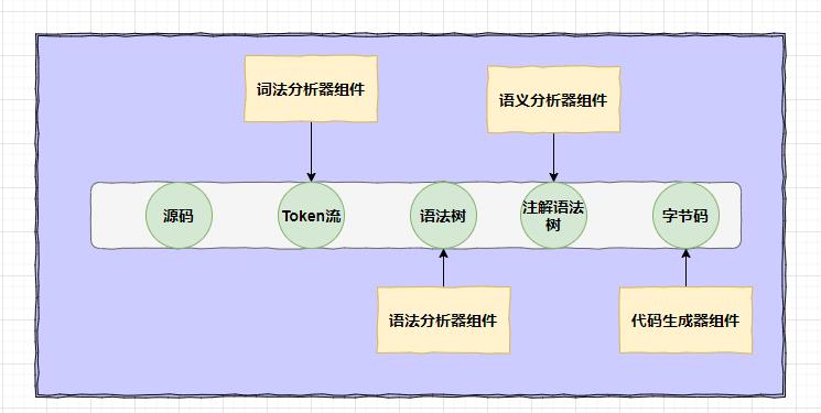 在DOS命令行里敲下javac之后计算机都发生了什么？