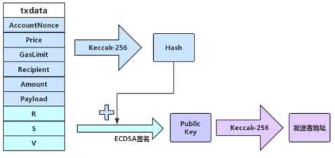 技术图片