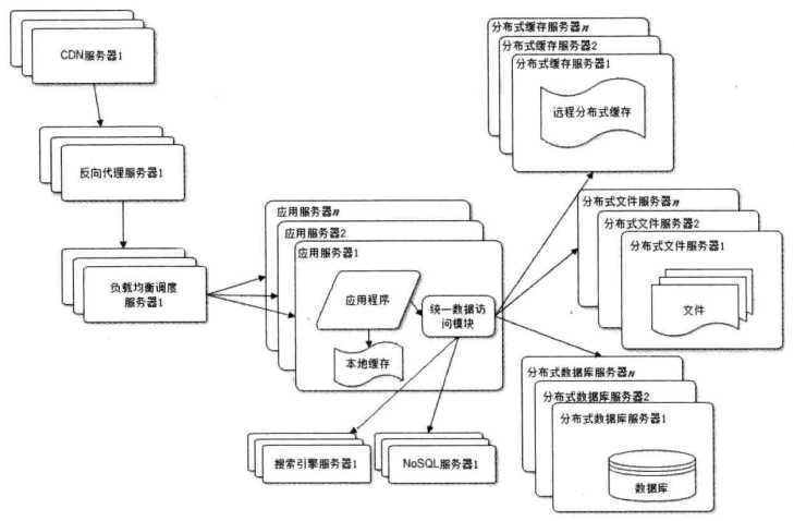 技术分享图片