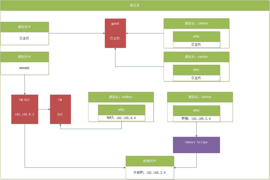 技术分享图片