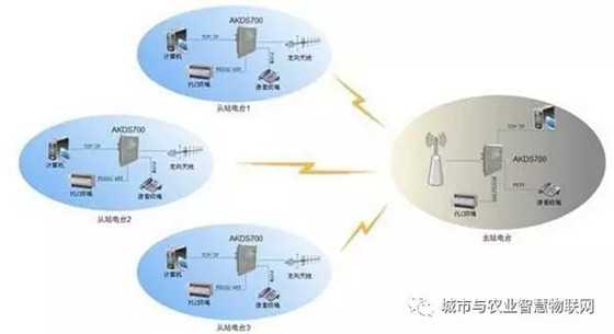 目前最常见的”无线通信（数据）传输技术“有哪些？