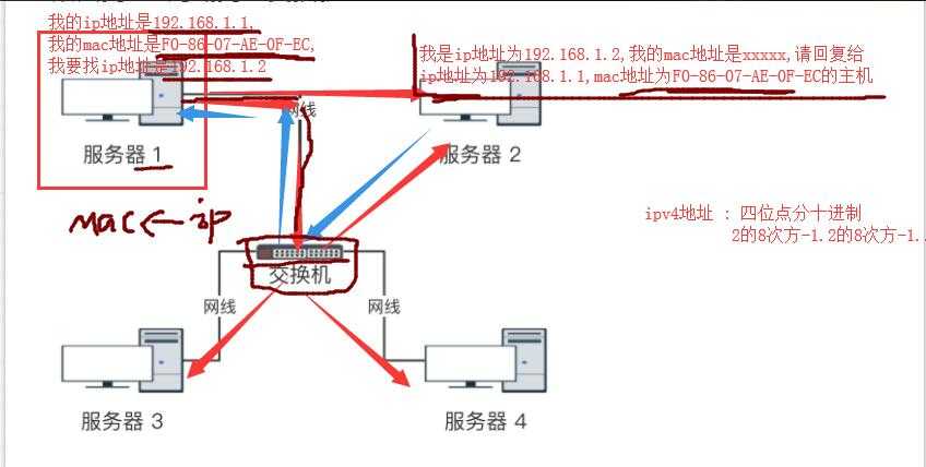 技术分享图片