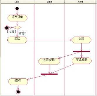 技术图片