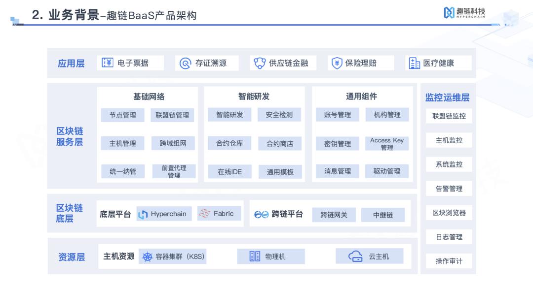 舍弃Kong和Nginx，Apache APISIX 在趣链科技 BaaS 平台的落地实践