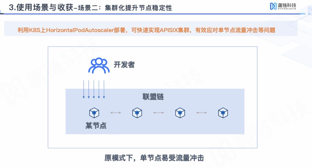 舍弃Kong和Nginx，Apache APISIX 在趣链科技 BaaS 平台的落地实践