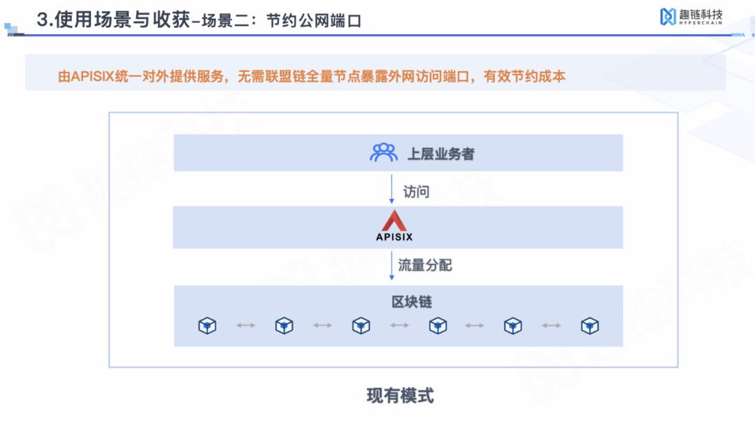 舍弃Kong和Nginx，Apache APISIX 在趣链科技 BaaS 平台的落地实践