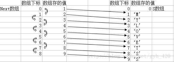 技术分享图片