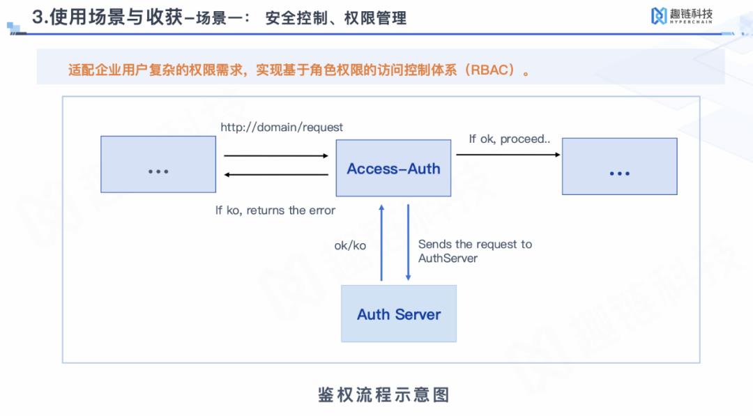 舍弃Kong和Nginx，Apache APISIX 在趣链科技 BaaS 平台的落地实践