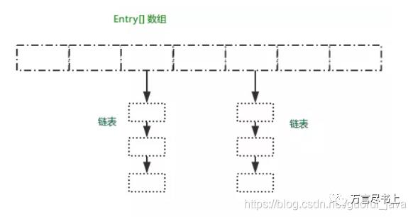 10万字208道Java经典面试题总结1(附答案，建议收藏)