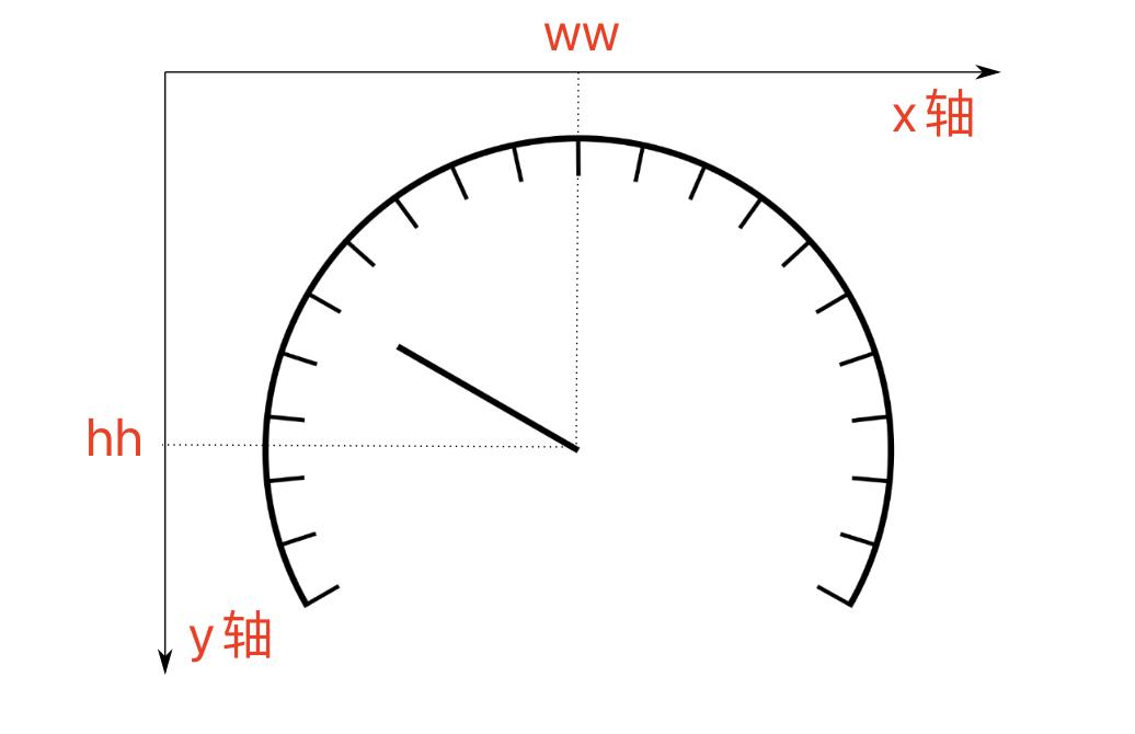 示意图