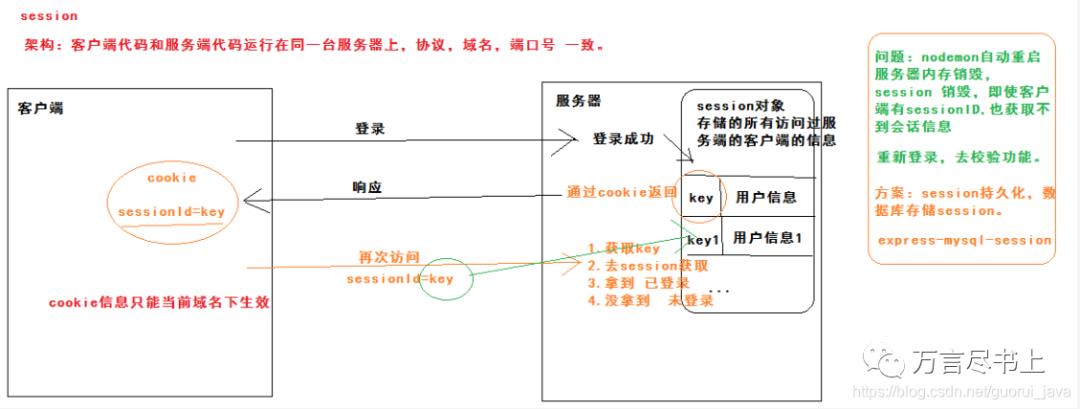 10万字208道Java经典面试题总结1(附答案，建议收藏)