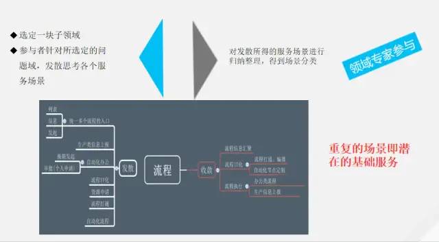 一文读懂微服务架构设计