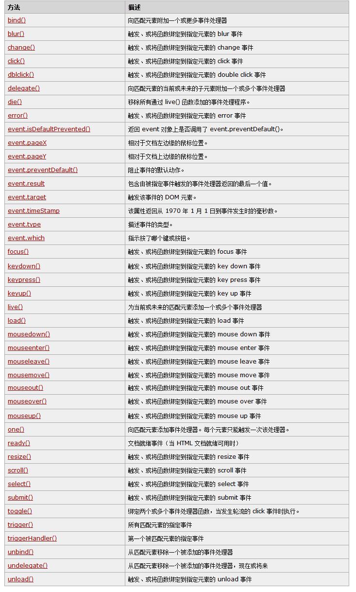 jquery固有的方法