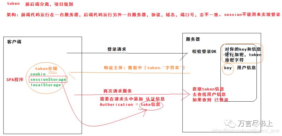 10万字208道Java经典面试题总结1(附答案，建议收藏)