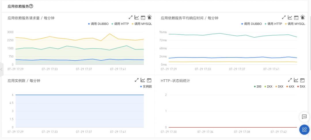 在 Dubbo3.0 上服务治理的实践