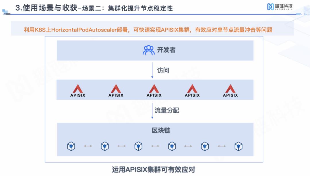 舍弃Kong和Nginx，Apache APISIX 在趣链科技 BaaS 平台的落地实践