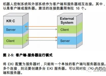 KUKA EKI功能Socket通讯