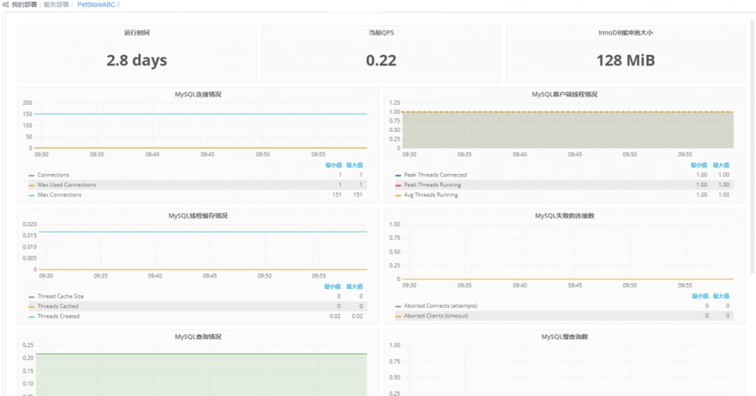 干货!骞云SmartCMP数据库DBaaS解决方案深度解析！