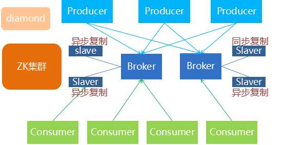 技术分享图片