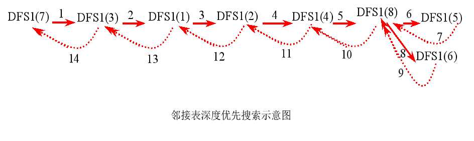 技术图片