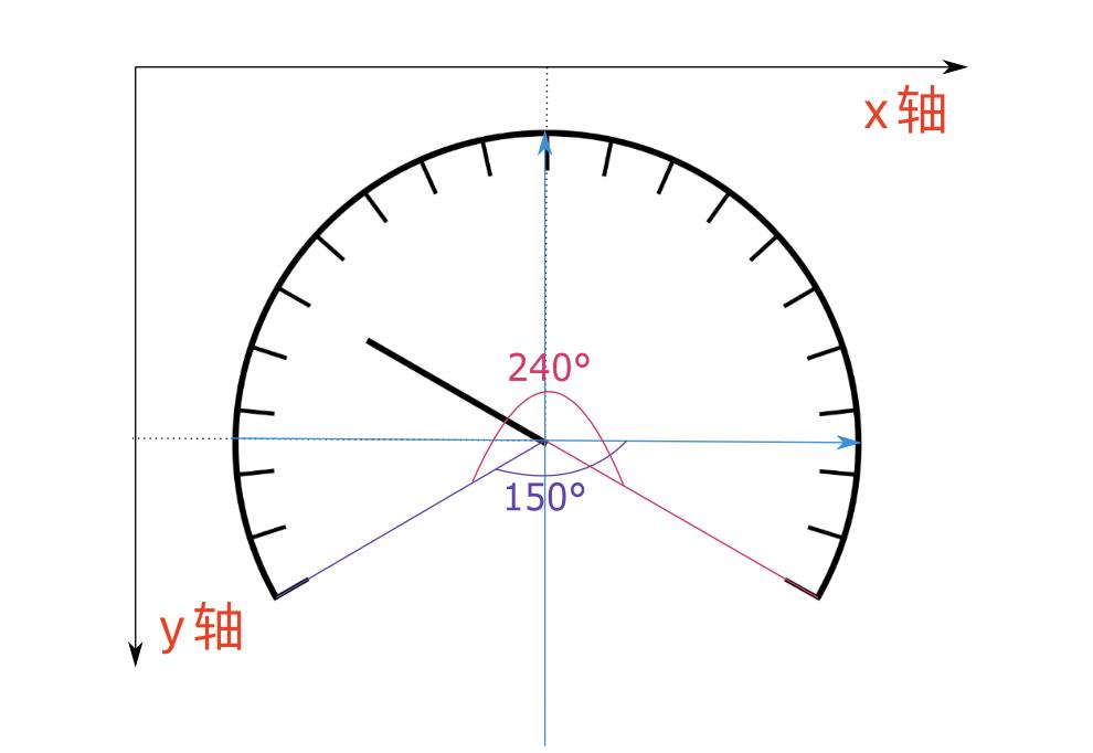 示意图