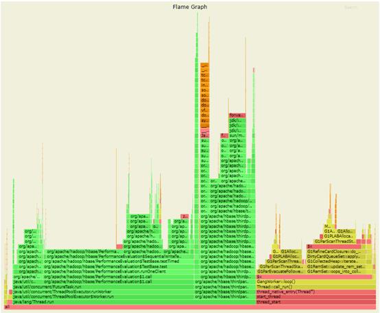 HBase 调优 | JDK 从8升级到11，使用 G1 GC，HBase 性能下降近20%。JDK 到底干了什么？