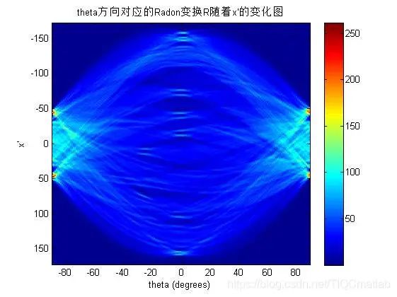 【图像识别】基于模板匹配车牌识别Matlab源码