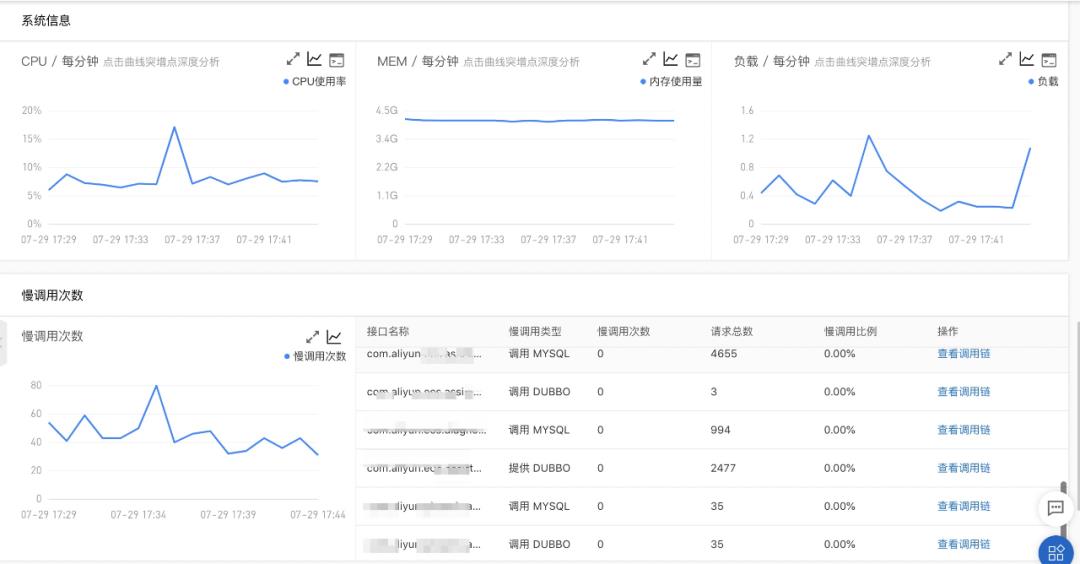 在 Dubbo3.0 上服务治理的实践