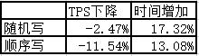 HBase 调优 | JDK 从8升级到11，使用 G1 GC，HBase 性能下降近20%。JDK 到底干了什么？