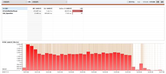 HBase 调优 | JDK 从8升级到11，使用 G1 GC，HBase 性能下降近20%。JDK 到底干了什么？