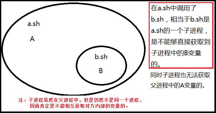 【10-1】做数据分析，要不要掌握Linux系列：shell编程之变量！