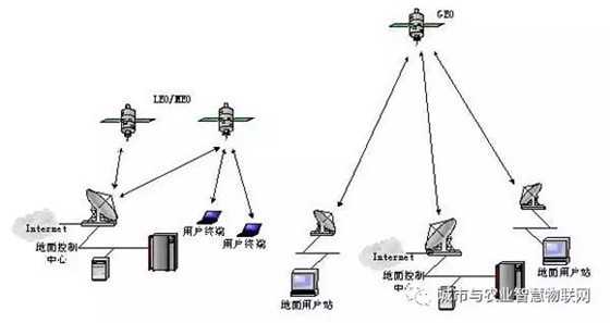 目前最常见的”无线通信（数据）传输技术“有哪些？