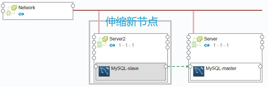 干货!骞云SmartCMP数据库DBaaS解决方案深度解析！