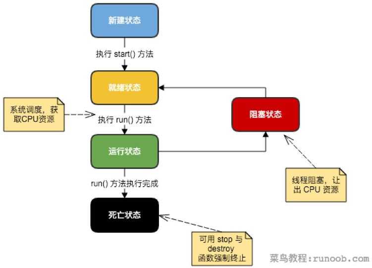 技术分享图片