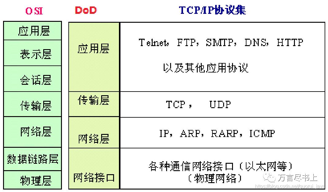 10万字208道Java经典面试题总结1(附答案，建议收藏)