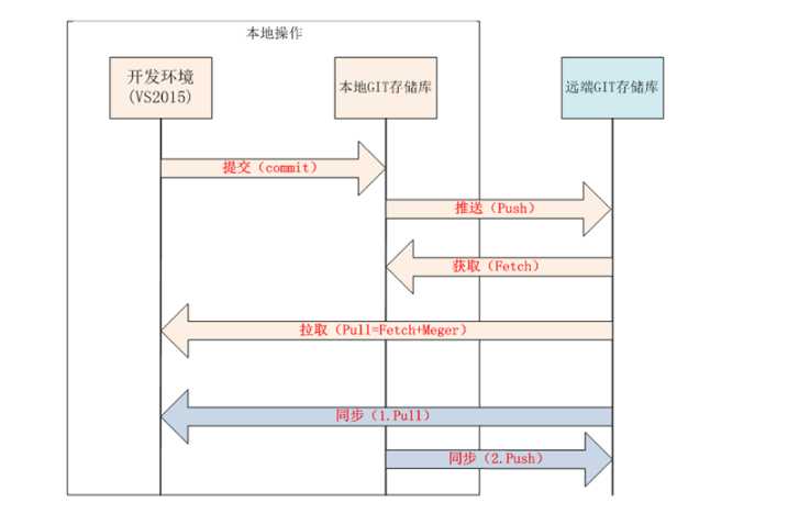 技术图片