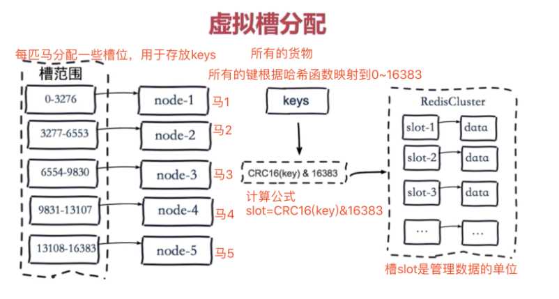 技术图片