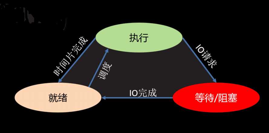 技术图片