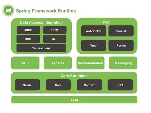 Spring Framework