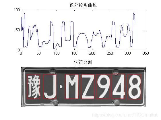 【图像识别】基于模板匹配车牌识别Matlab源码