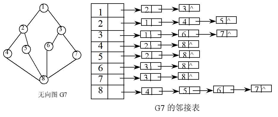 技术图片