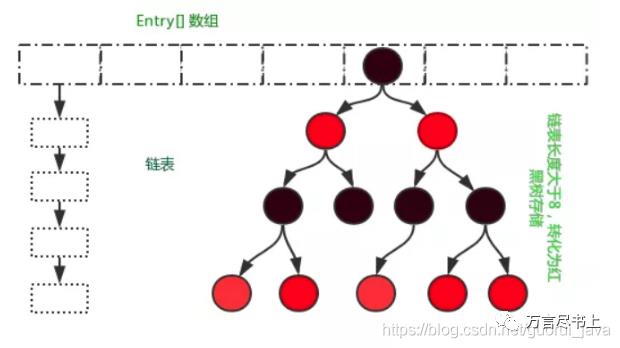 10万字208道Java经典面试题总结1(附答案，建议收藏)