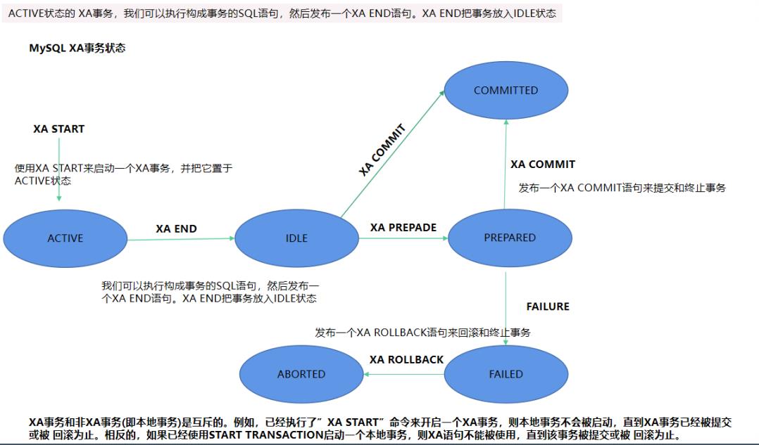 分布式事务理论加实战