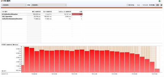 HBase 调优 | JDK 从8升级到11，使用 G1 GC，HBase 性能下降近20%。JDK 到底干了什么？