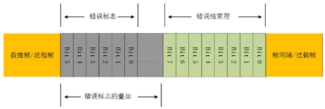 技术分享图片