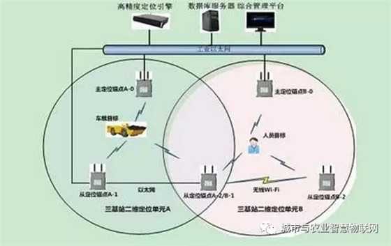 目前最常见的”无线通信（数据）传输技术“有哪些？