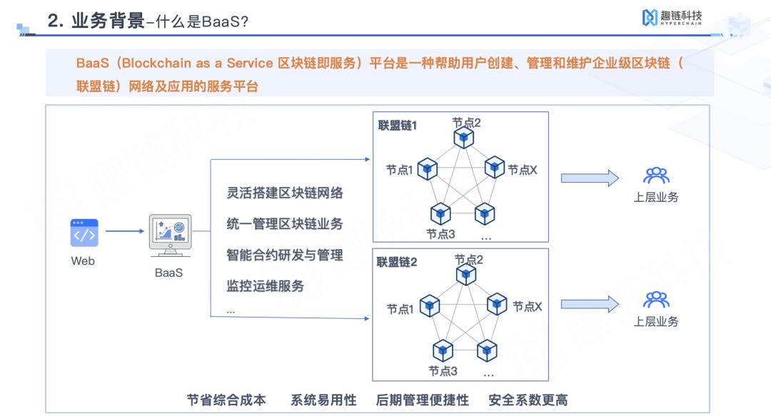 舍弃Kong和Nginx，Apache APISIX 在趣链科技 BaaS 平台的落地实践