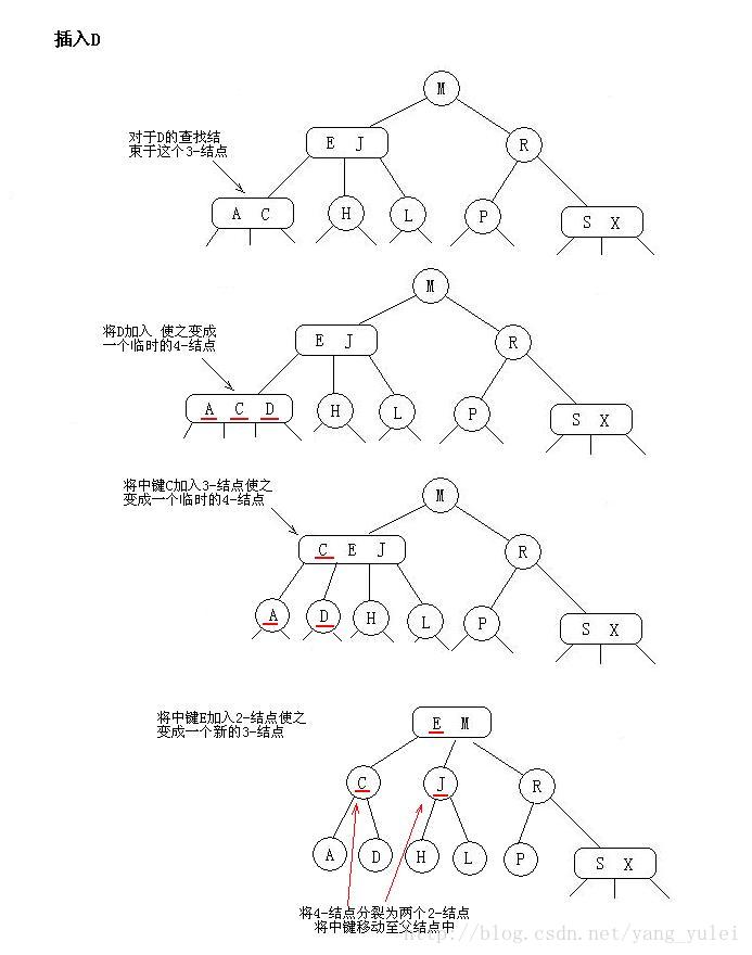 技术图片